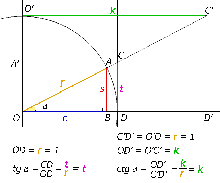 Вычисление синуса, косинуса и тангенса угла треугольника